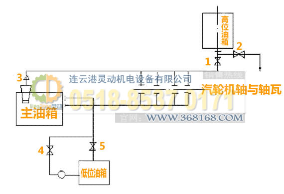 汽輪機主油箱製造，高位油箱廠家，低位油箱生產，事故油箱生產廠家