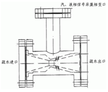 汽液兩相流液位控製器